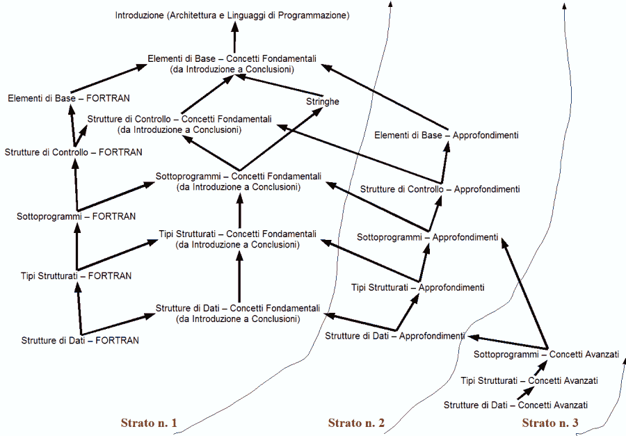 Mappa delle dipendenze